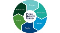 Economy business systems