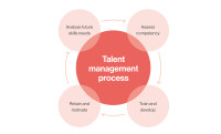 On purpose enterprises - talent management and employer branding experts