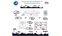 Aviation Recruitment Network Ltd