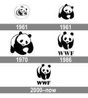 WWF Greece