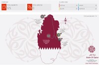 Qatar Media Services (qmedia) - Qatar